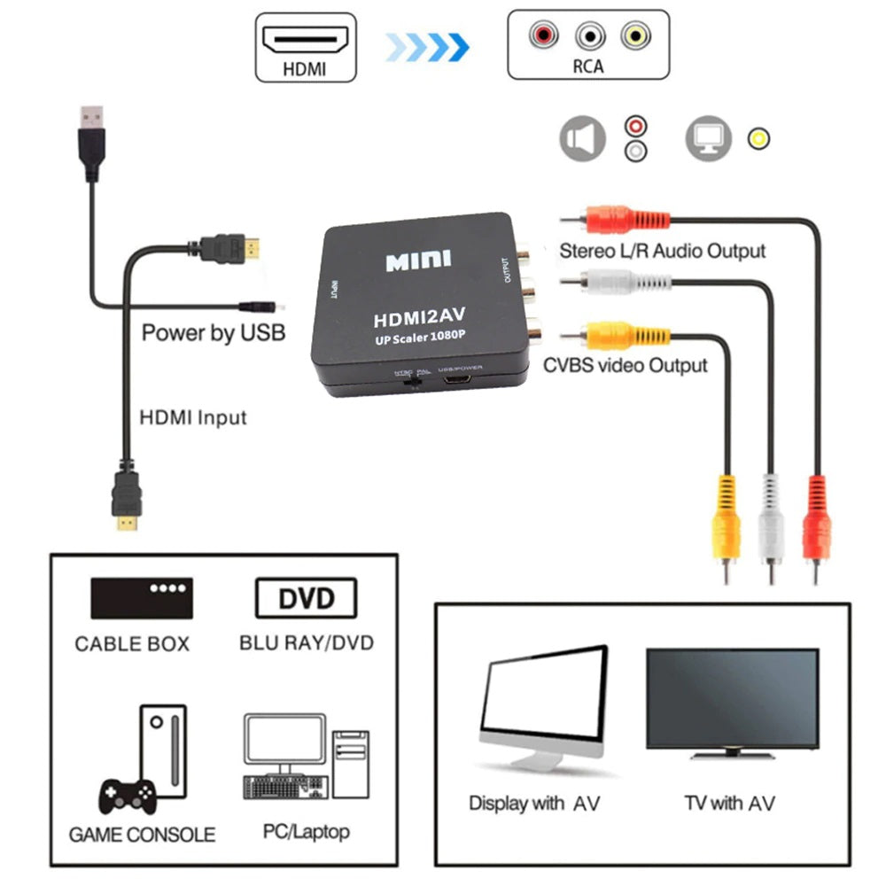 MINI HDMI to RCA AV/CVBS Composite Video AV Converter for TV VHS VCR DVD